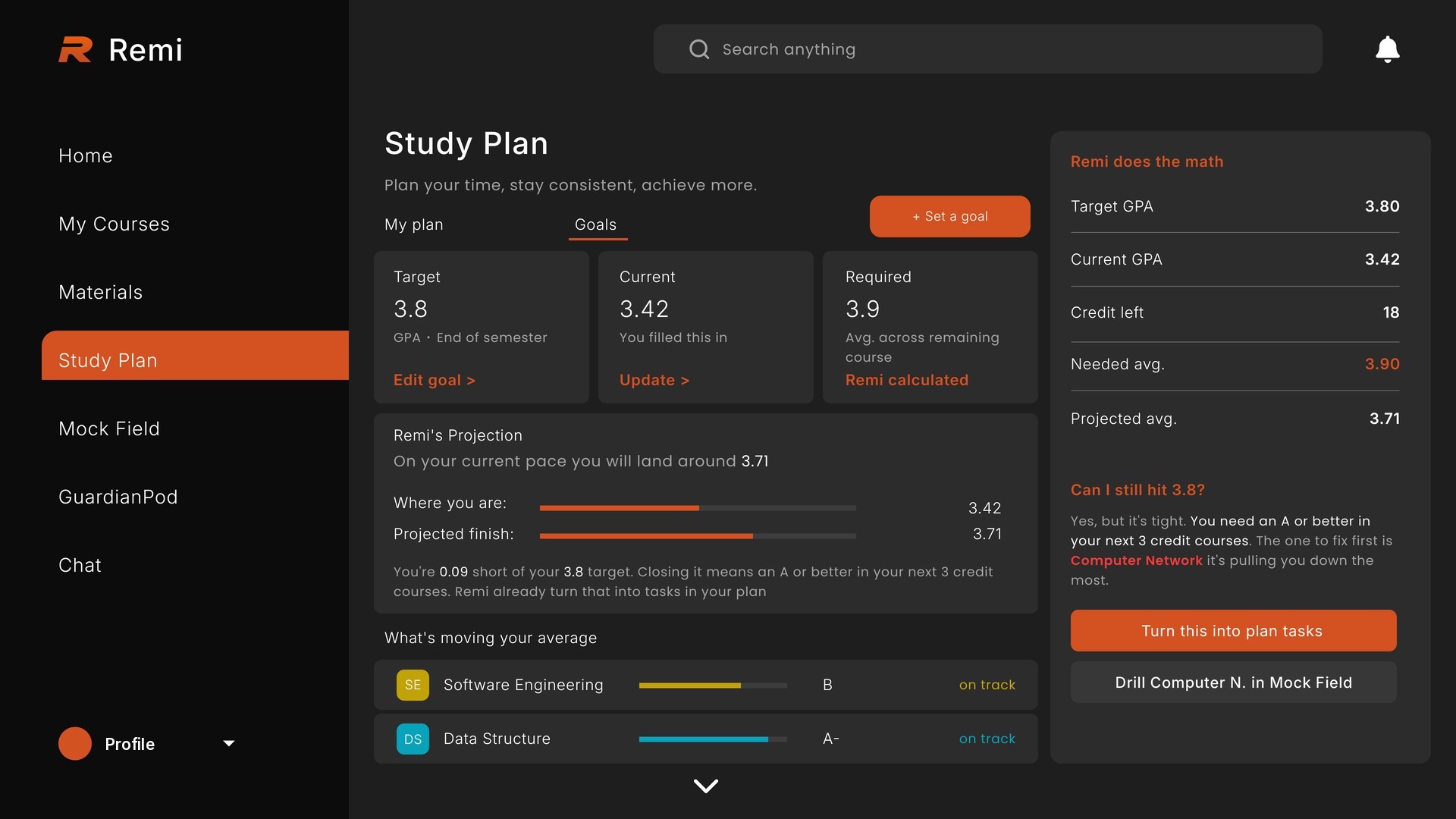 Goals, showing the current average and the grade still needed